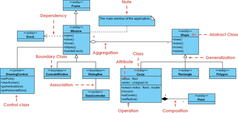 Comprehensive Guide to Sequence Diagrams in UML: From Fundamentals to ...